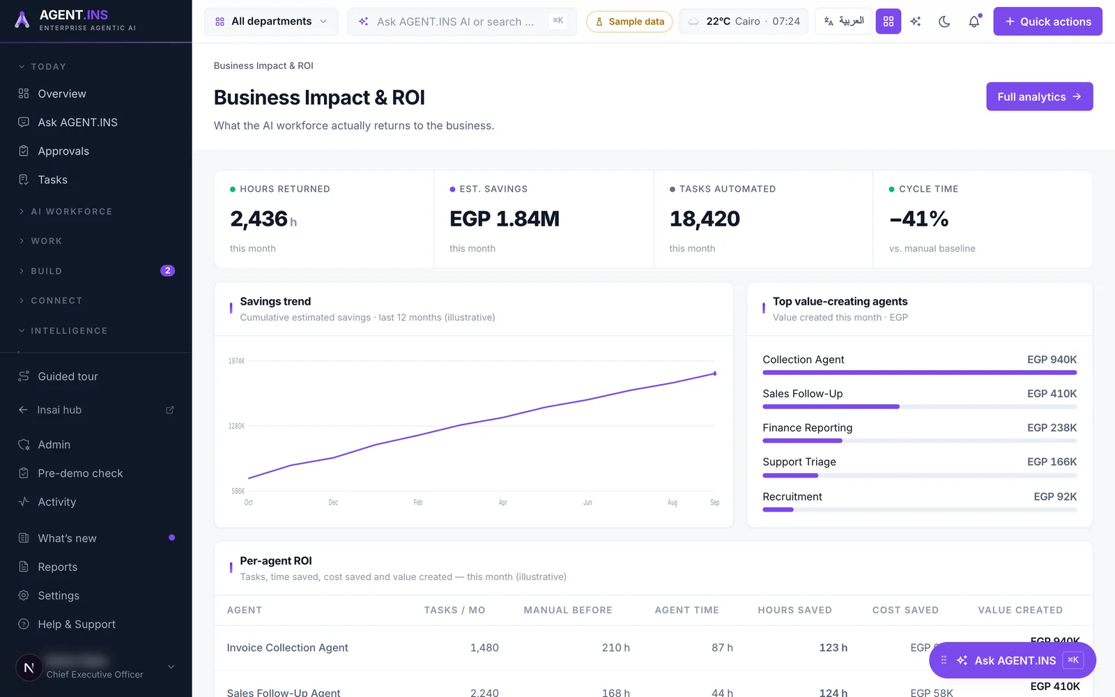 AgentINS ROI and impact tracking &mdash; sample data.