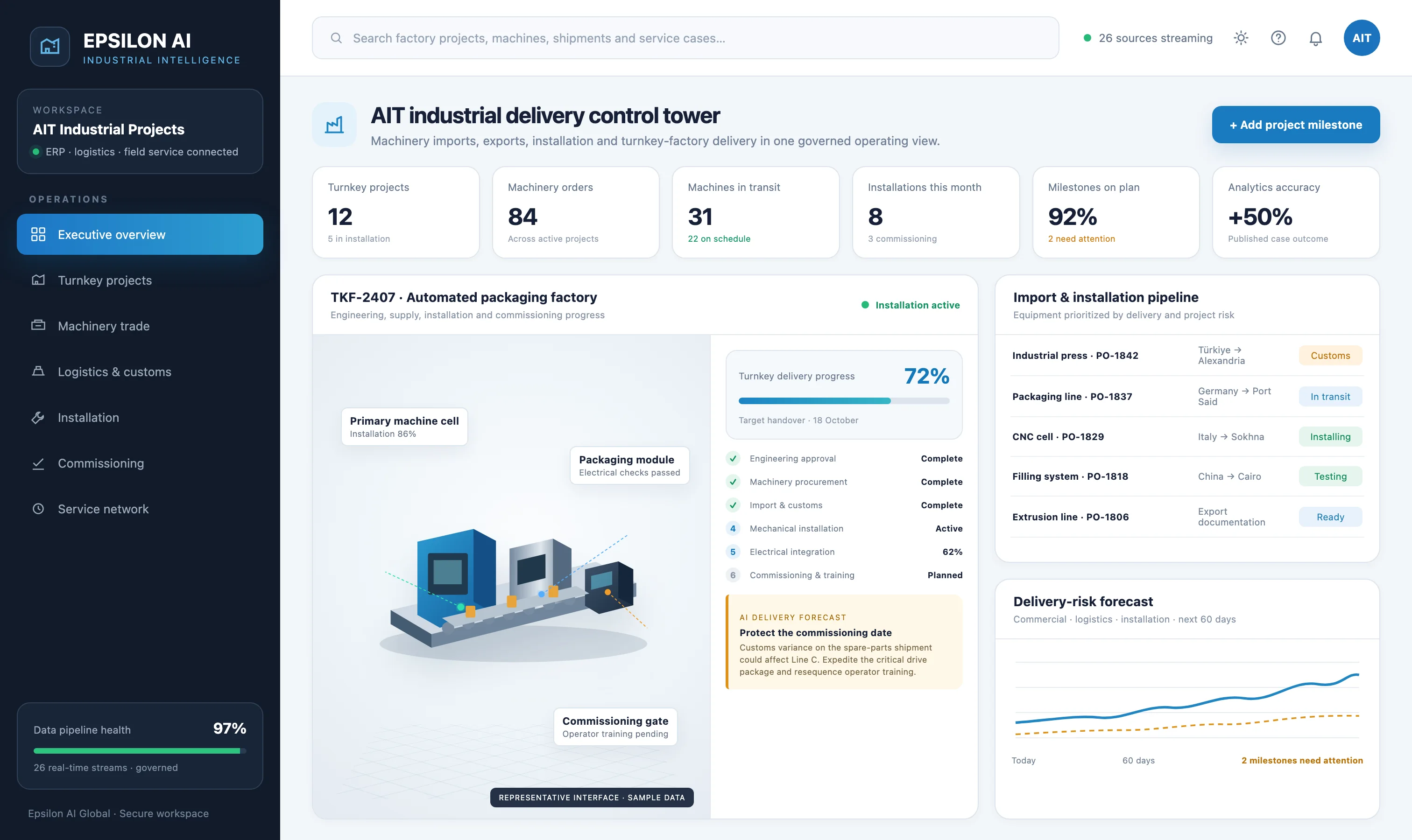 AIT industrial delivery control tower &mdash; representative interface with sample data. Not the actual production platform, which is confidential.