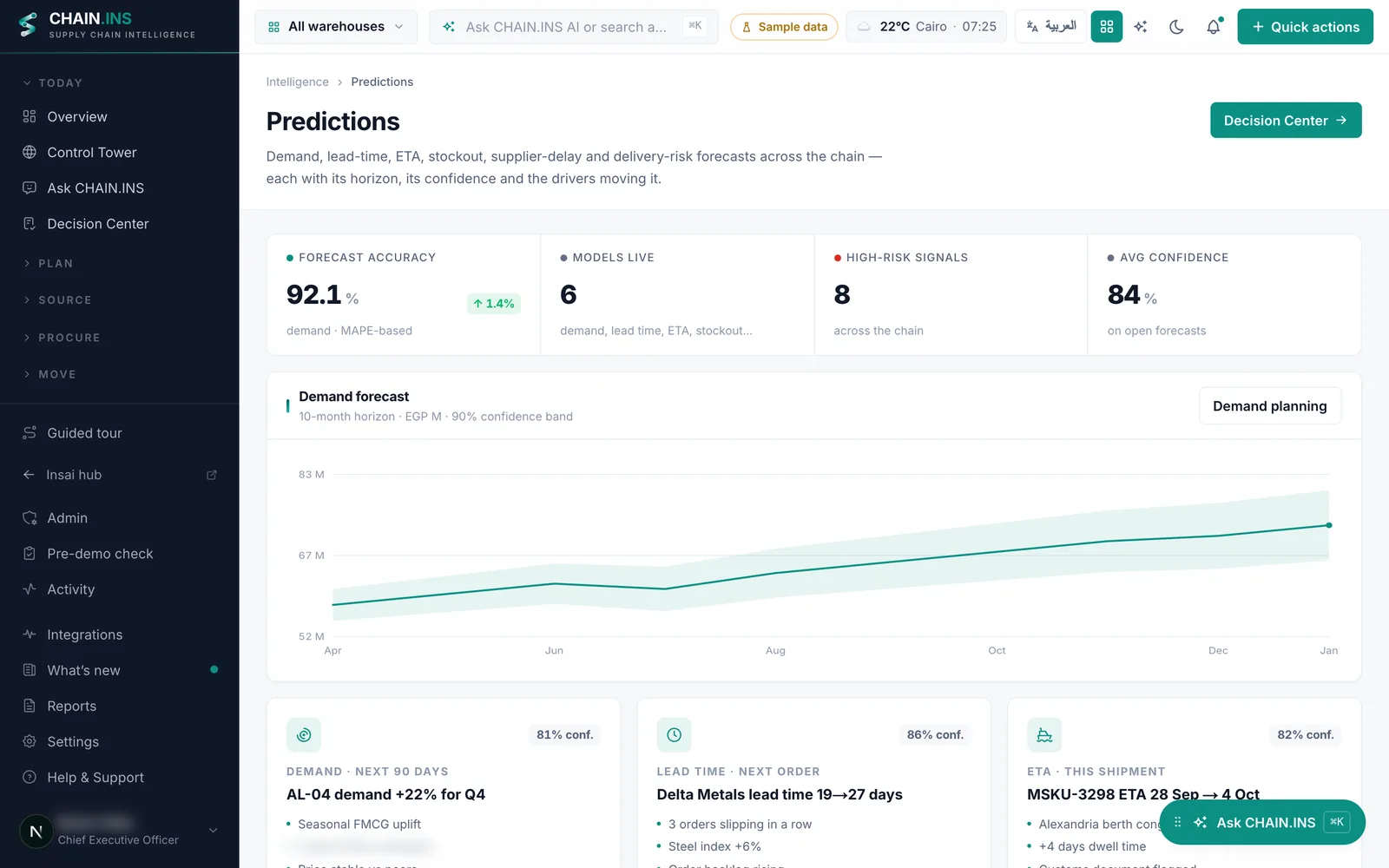ChainINS demand & delivery prediction &mdash; sample data.