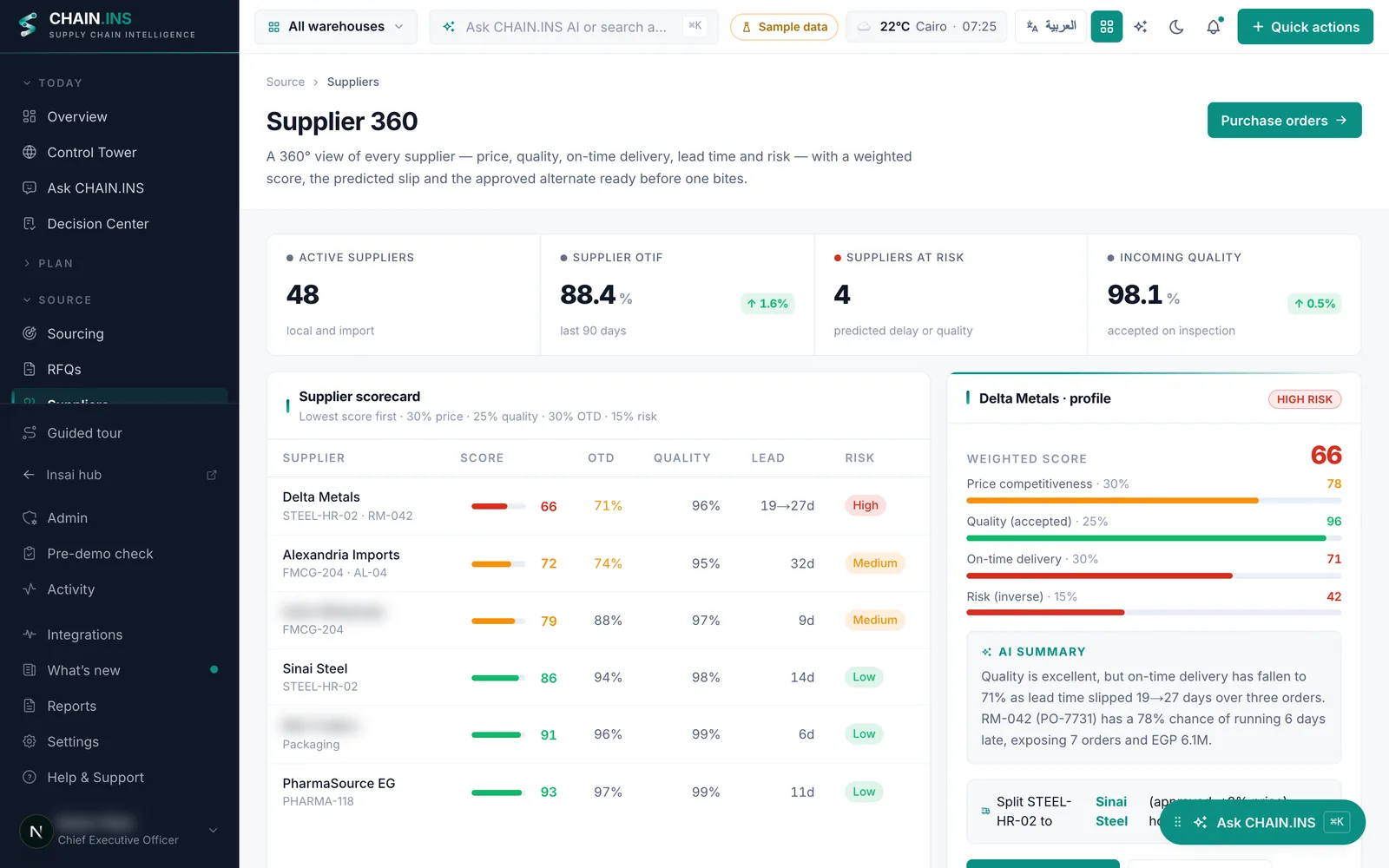 ChainINS supplier-risk intelligence &mdash; sample data.