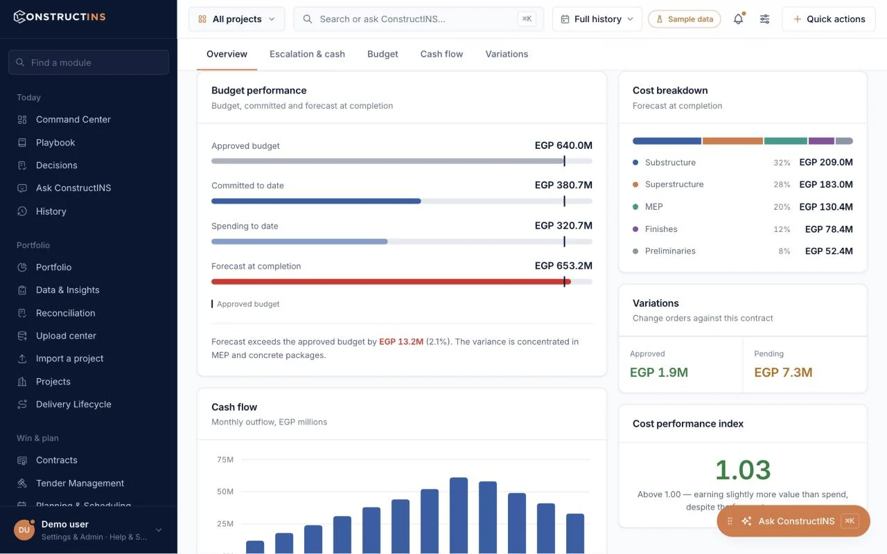 ConstructINS budget performance, cost breakdown and cash flow &mdash; sample data.