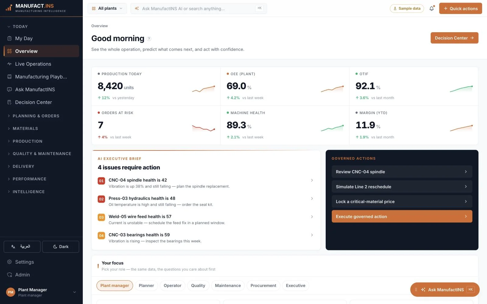 ManufactINS plant overview &mdash; production, OEE, orders at risk and the AI executive brief &mdash; sample data.