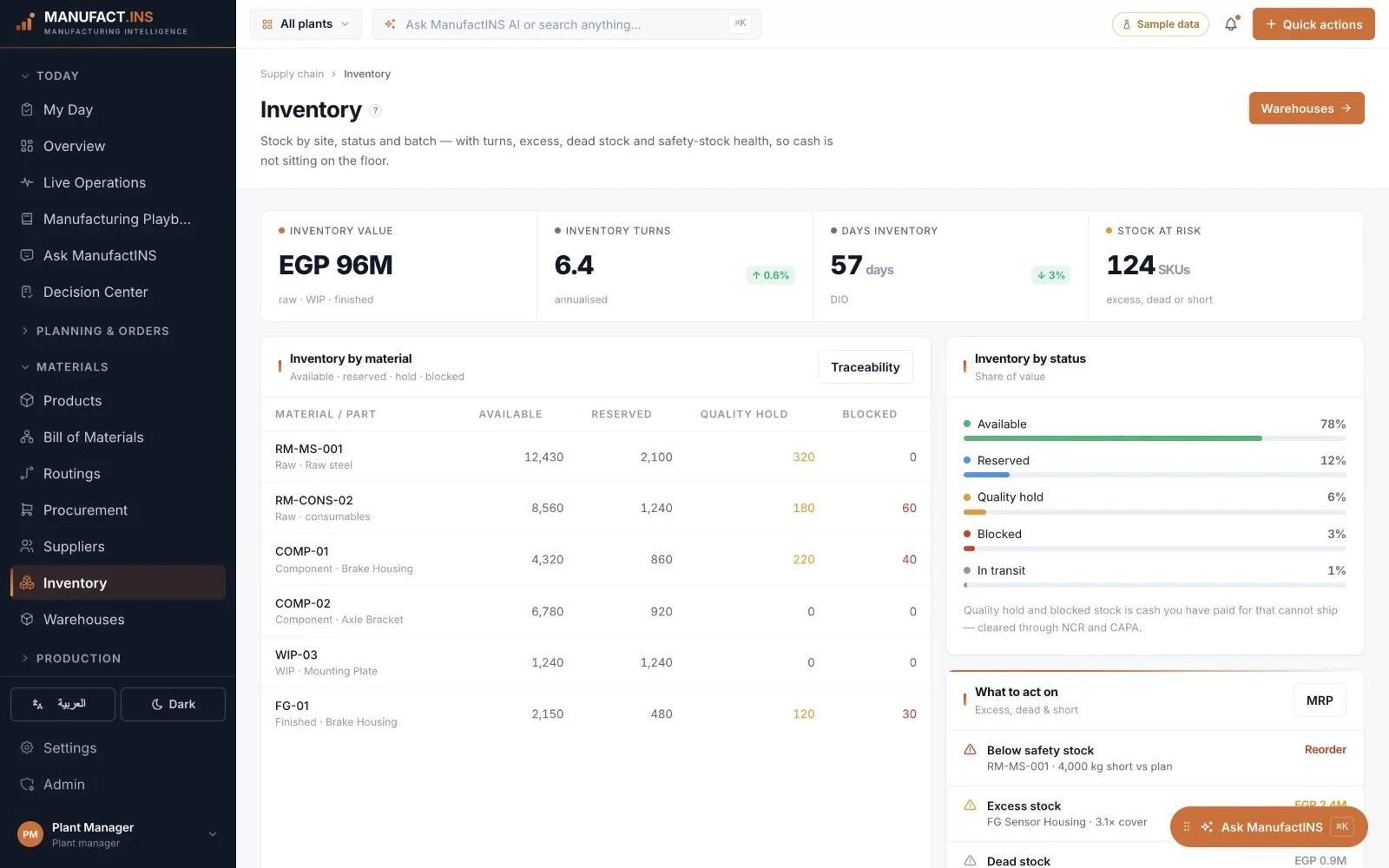 ManufactINS stock by material and status, and what to act on &mdash; sample data.