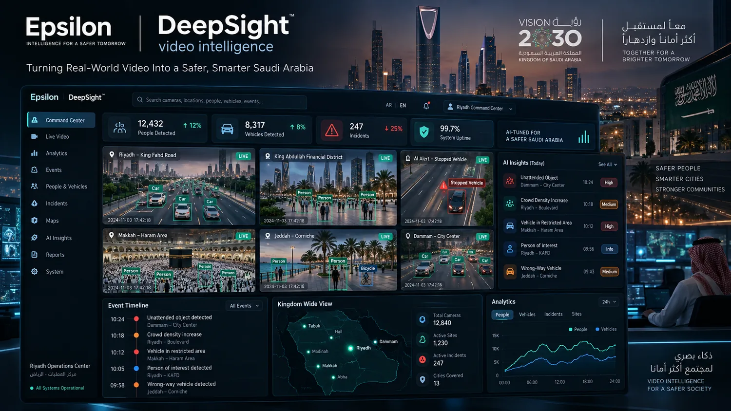 DeepSight video-intelligence command center. Representative interface with sample data &mdash; not the actual production platform, which is confidential.