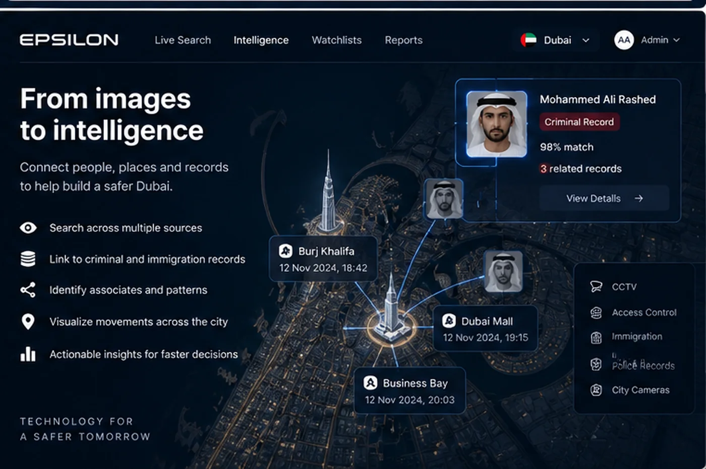 ImageTwin images-to-intelligence view. Representative interface with sample data &mdash; not the actual production platform, which is confidential.